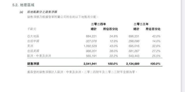 股 高端化妆品开始布局下沉市场寻增量OG真人“护手霜之王”欧舒丹告别港