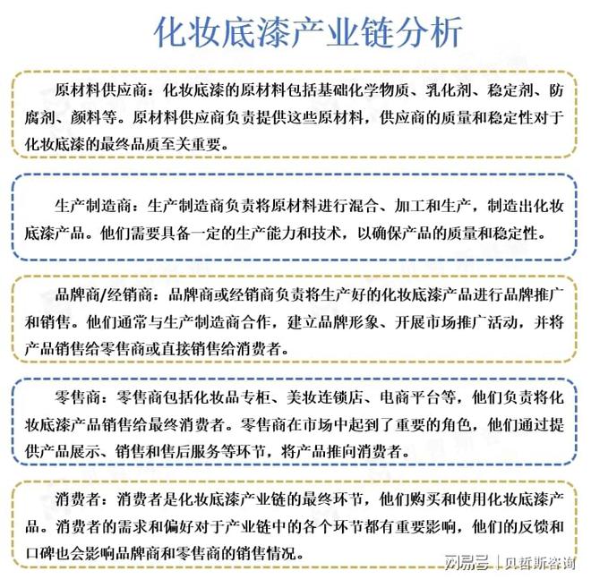 增加推动了有机化妆底漆的市场增长OG真人对于天然无害的化妆品偏好