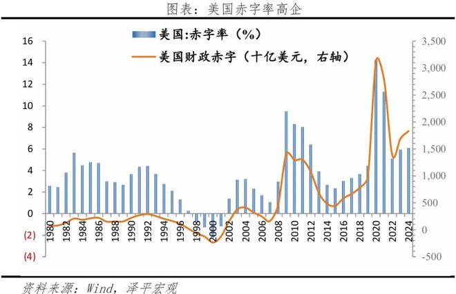案：内容、影响及展望OG真人美国大美丽法(图6)