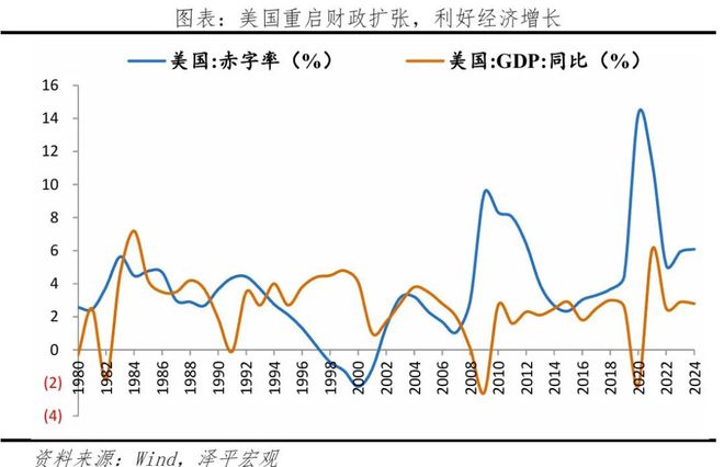 案：内容、影响及展望OG真人美国大美丽法(图3)