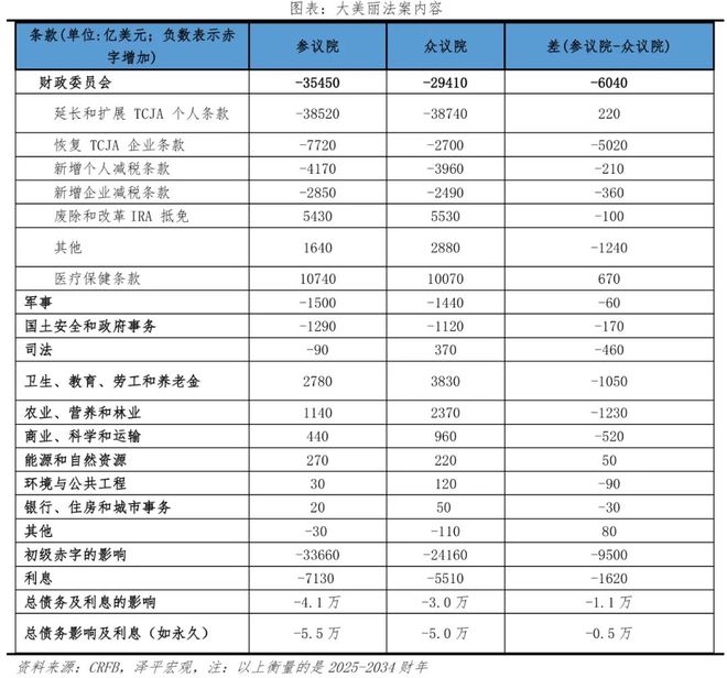 案：内容、影响及展望OG真人美国大美丽法