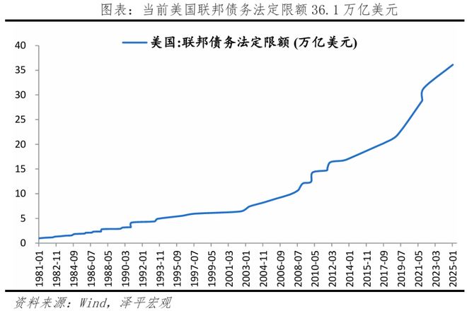 案：内容、影响及展望OG真人美国大美丽法(图2)
